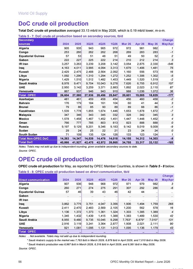 Nigeria OPEC quota
