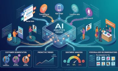 AI consumer analytics