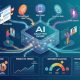 AI consumer analytics
