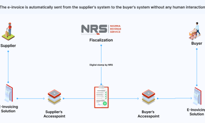 NRS e-Invoicing