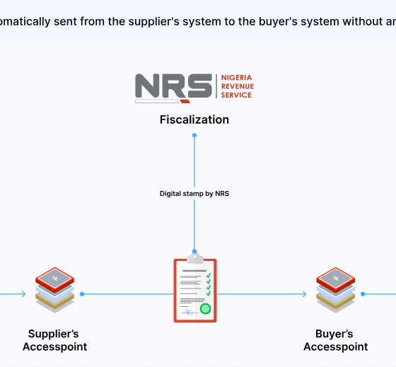 NRS e-Invoicing
