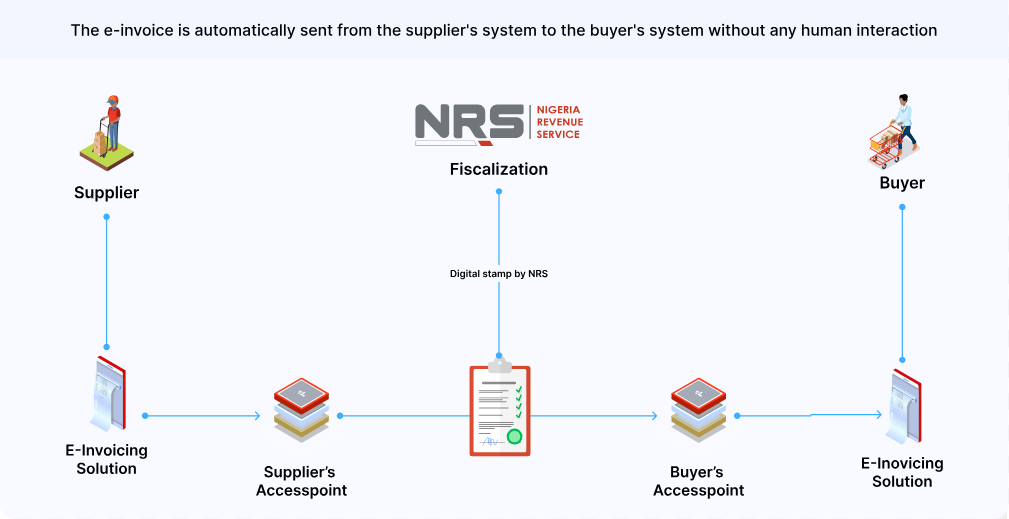 NRS e-Invoicing