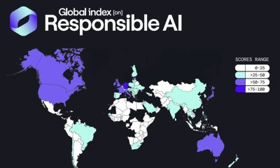 Responsible AI Index