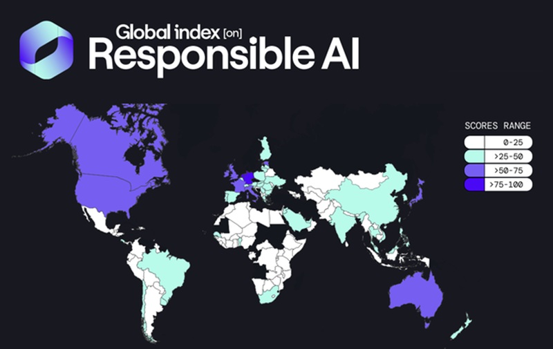Responsible AI Index