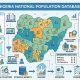 population database Nigeria