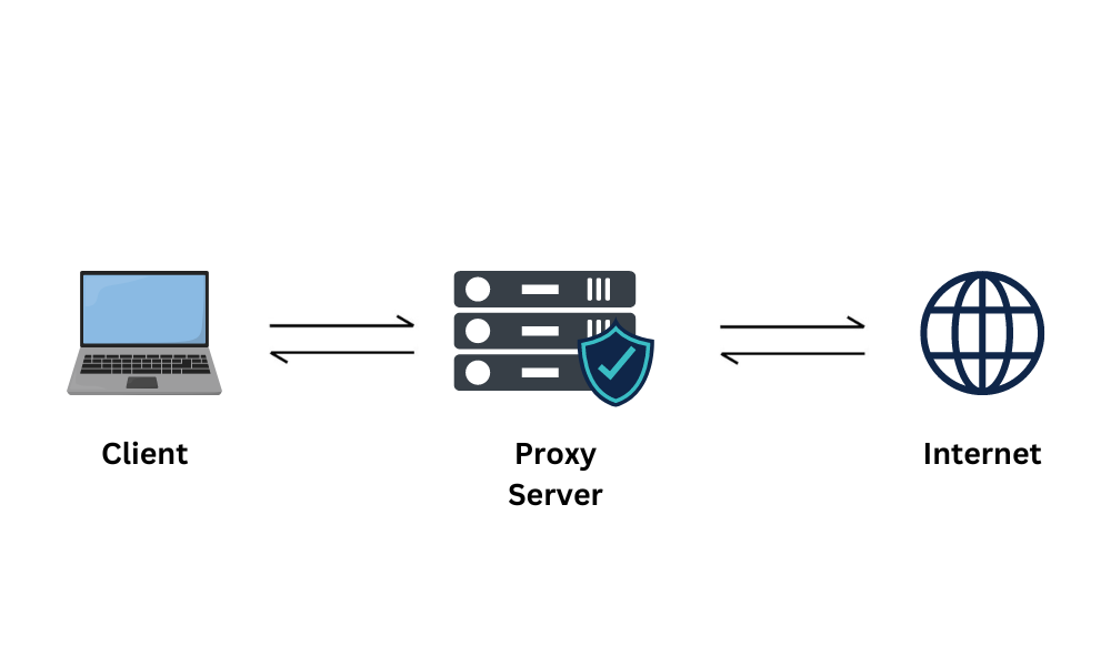 proxy server