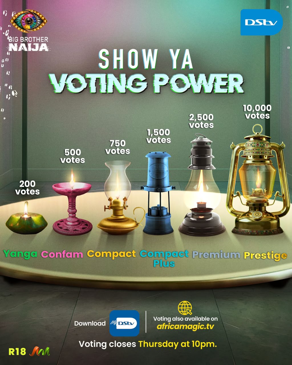 BBNaija Season 11 voting