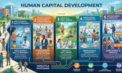 Human Capital Development