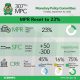 CBN interest rate