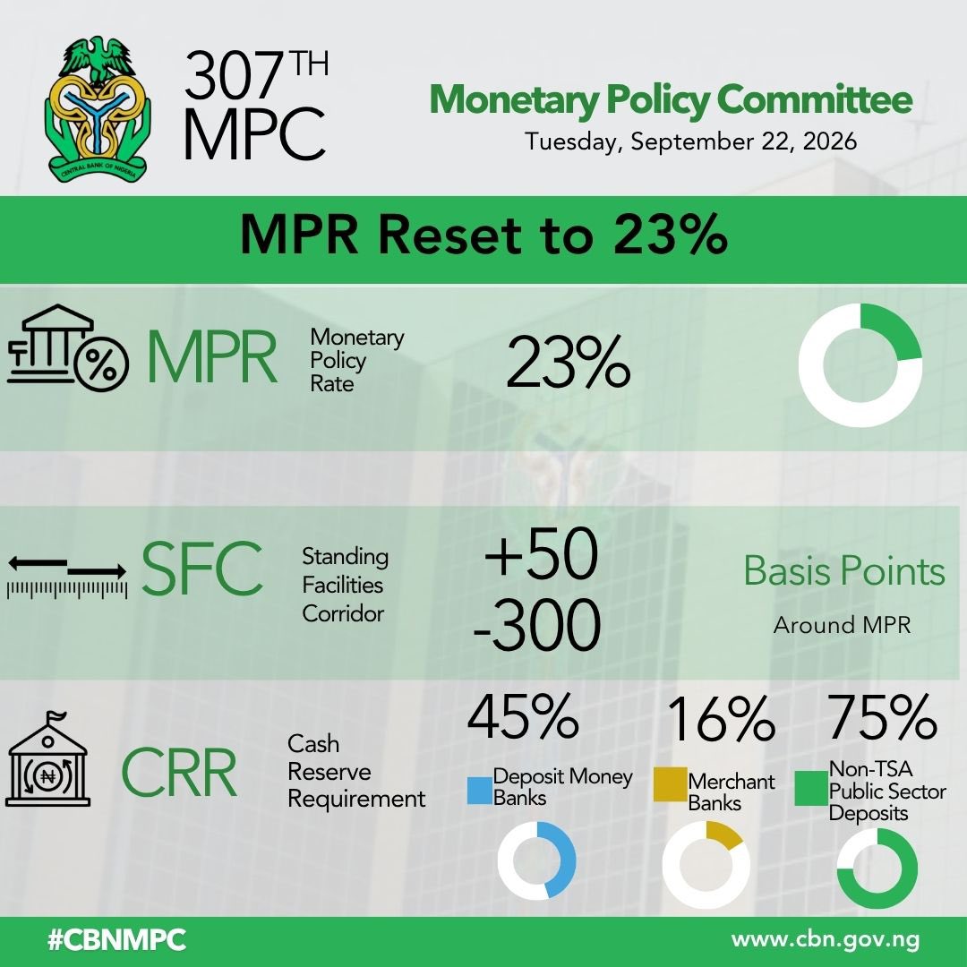 CBN interest rate