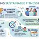 Fitness Habits