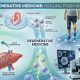 Regenerative Medicine