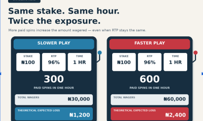 Increase Casino Losses