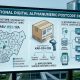 National Digital Alphanumeric Postcode System