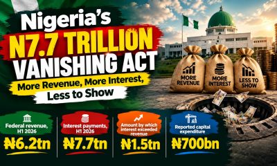 Nigeria’s N7.7trn Vanishing Act